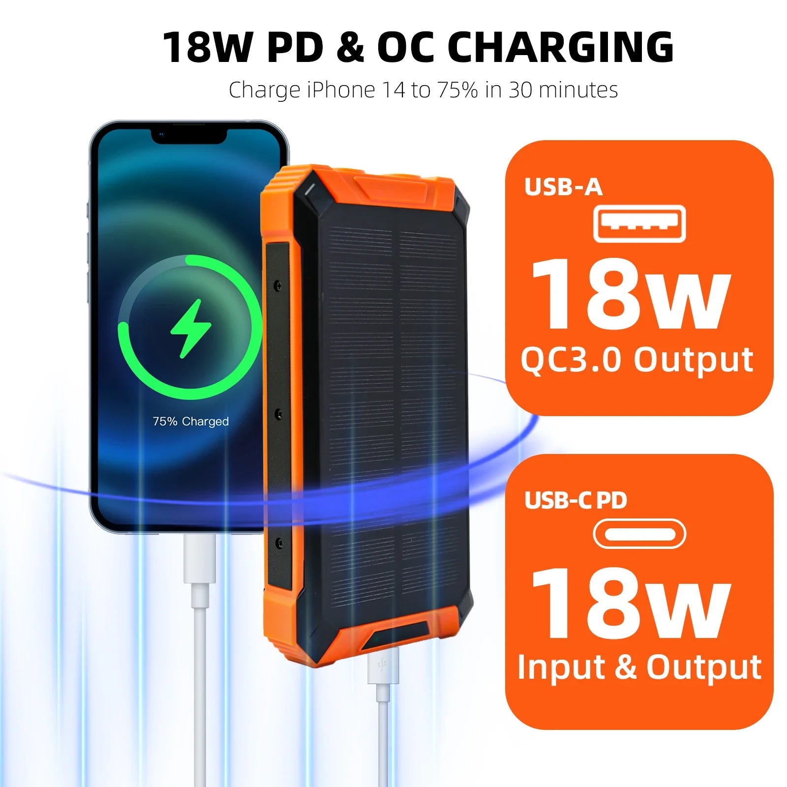 Ultimate Solar Power Bank